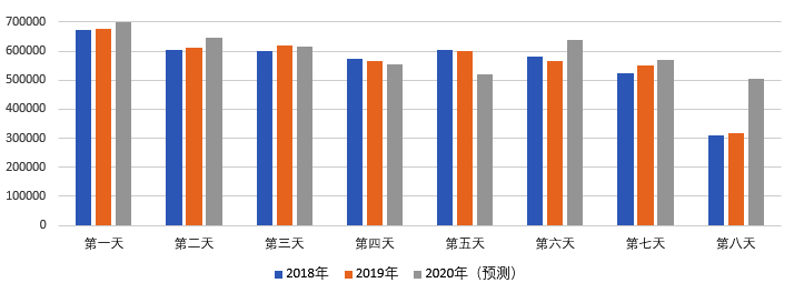 2020年國慶、中秋雙節(jié)甘肅省公路出行指南