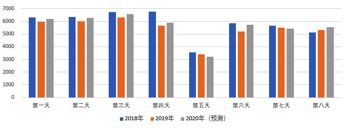 2020年國慶、中秋雙節(jié)甘肅省公路出行指南