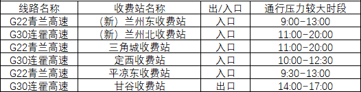 2020年國慶、中秋雙節(jié)甘肅省公路出行指南