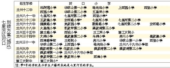 蘭州城市四區(qū)“小升初”對(duì)口劃撥方案出爐 快看！你的孩子上哪所初中