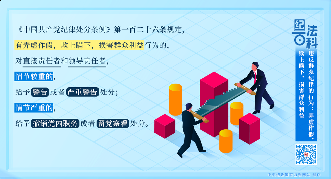 違反群眾紀(jì)律的行為：弄虛作假，欺上瞞下，損害群眾利益